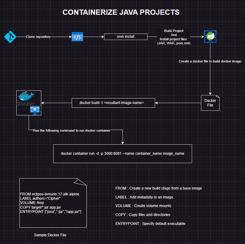 Mastering Java Database Access: From JDBC to Spring Data JPA | by ...