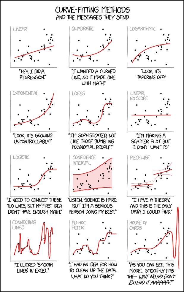 A compilation of comics explaining statistics, data science, and machine learning