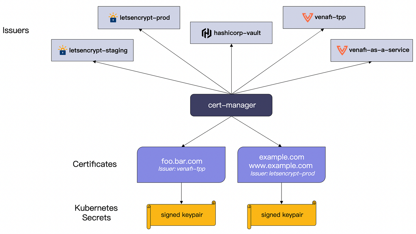Authentication with Keycloak and OAuth2Proxy on [Part 1