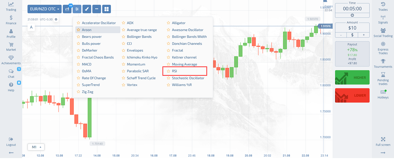 What is the best time to trade Pocket Option? by PocketOptiondemo
