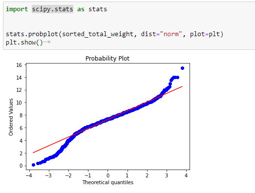 Reinforcement Learning with Python | by Pratik Randad | Analytics ...
