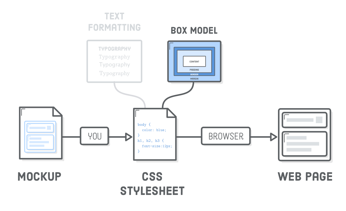 Listing in React. Listing is a common operation in web… | by PΛWΛN ...