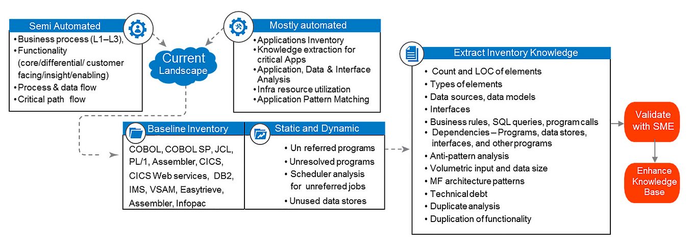 6 Strategies for Migrating Applications to the Cloud | by Stephen Orban ...