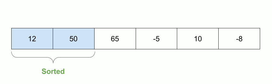 5 Ways to check if a String is palindrome in JAVA | by Prince Kumar ... image.
