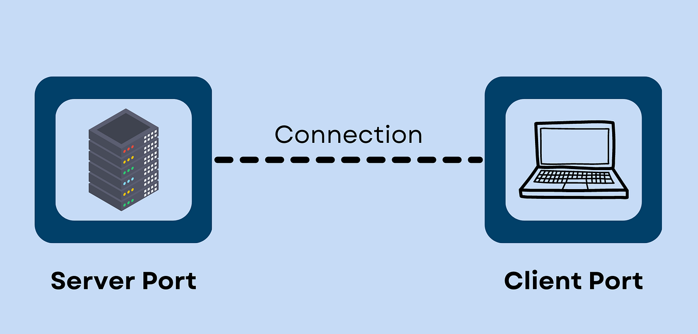 Java Socket Programming | by Kusal Gunasekara | Medium | Feb, 2024 | Medium