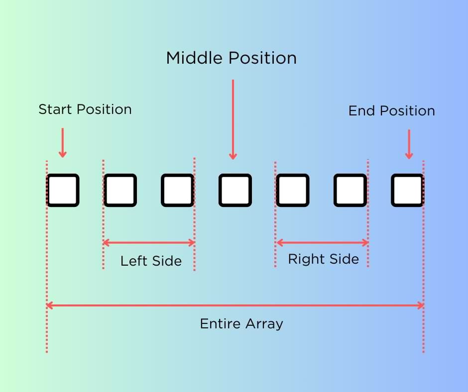 All about stack algorithms. all about stack algorithms. in this… | by ...