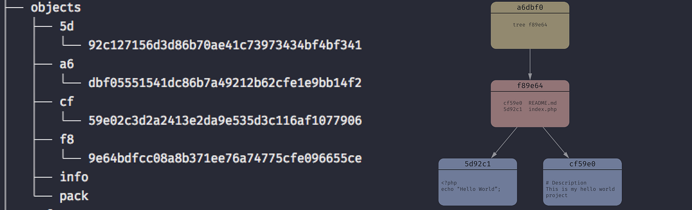 Understanding Git — Index. There are three areas where file… | by ...