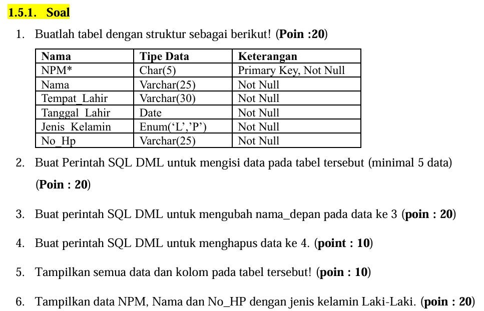 Struktur Data Week_04|Queue. Rino Ahmad Raga/2440506061/Rombel 4 | by ...