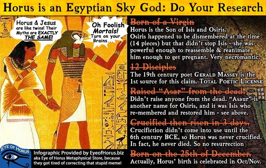 Horus, Jesus, and Egyptian Mythology: Separating Fact from Fiction