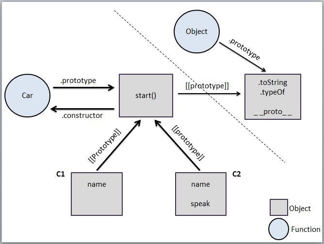 Functional Programming in JavaScript | by NC Patro | codeburst