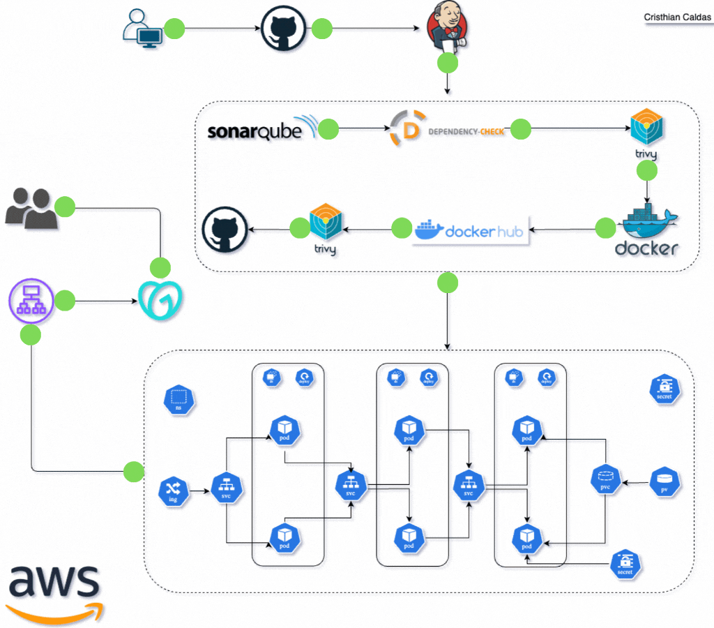 Cómo utilizar AWS Code Commit, Code Deploy y Code Pipeline.-Parte 01 ...