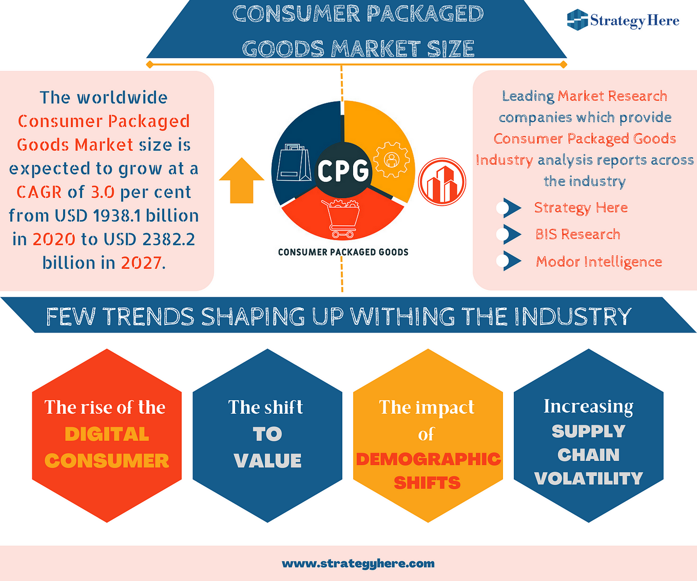 Package, Tour or FIT: Defining the Packaged Travel Market
