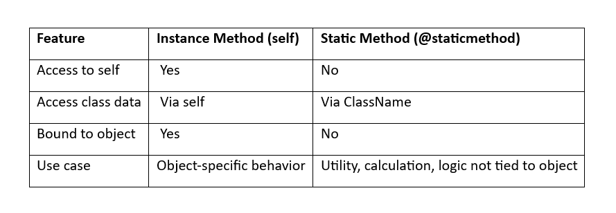 Mastering Inheritance vs Composition in Python — With Clear Examples ...