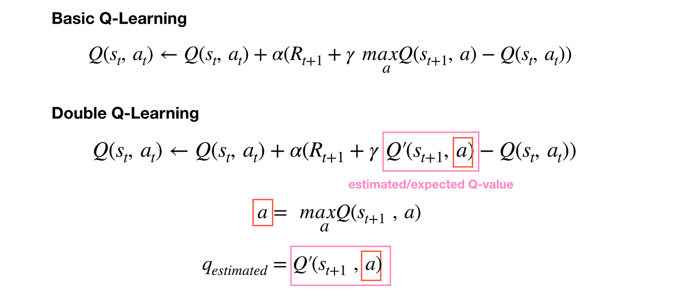 (Deep) Q-learning, Part1: basic introduction and implementation | by ...
