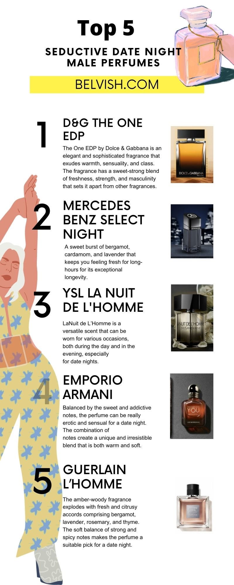 How to Macerate Perfume Properly? Belvish Long lasting Perfumes for