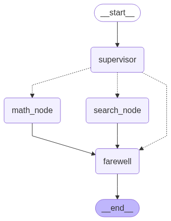 The Guide to Retrieval-Augmented Generation (RAG) | by Vamsikd | Jul ...