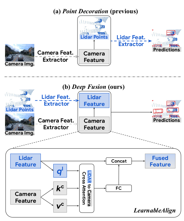 Deep Sort: Simple Online and Real-time Tracking with Deep Associative ...