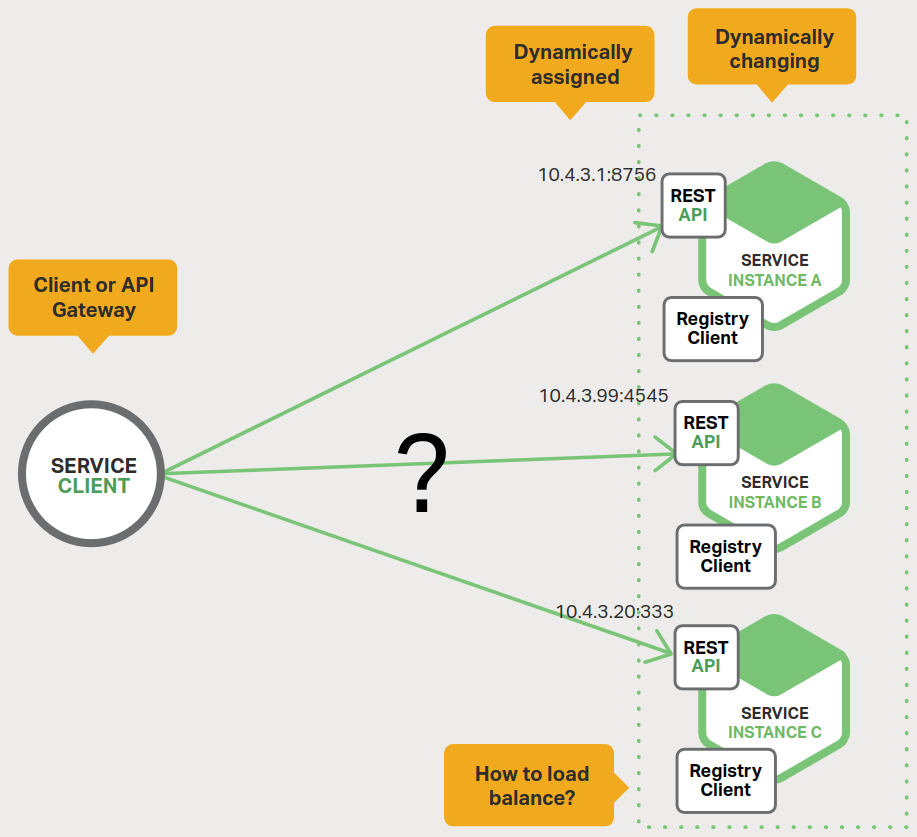 Angular — FormControl y FormGroup by Valkyr Medium