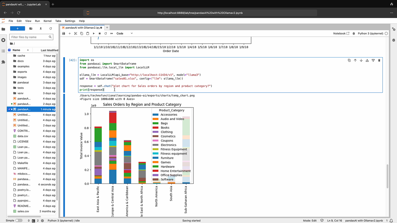 Ollama: Run Stable Diffusion Prompt Generator with Docker/Command line ...