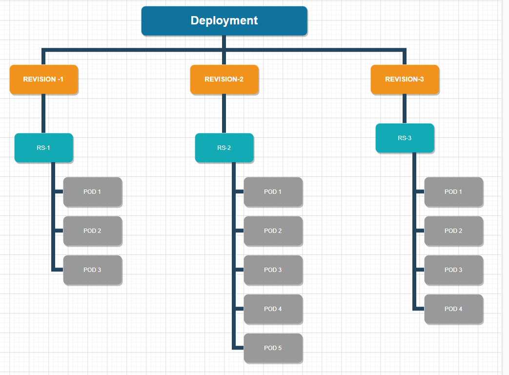 101 Deployments. is an opensource container