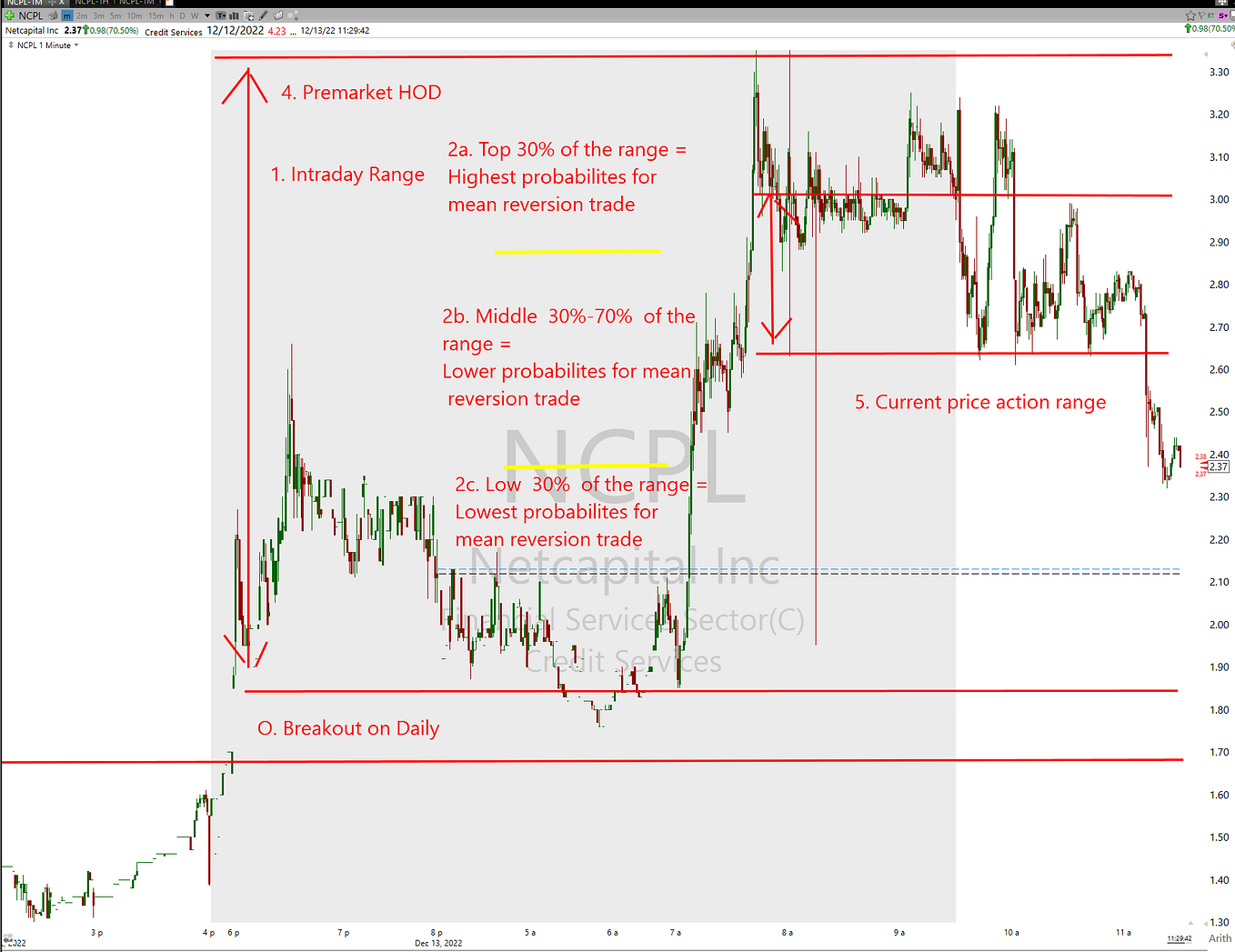 Chapter 0. What it takes to be a seven-figure trader, and how it all ...