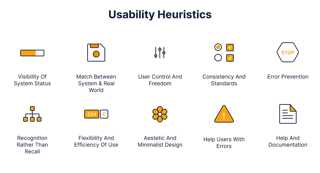 Heuristics | User control & freedom- Simplified by the examples | by ...