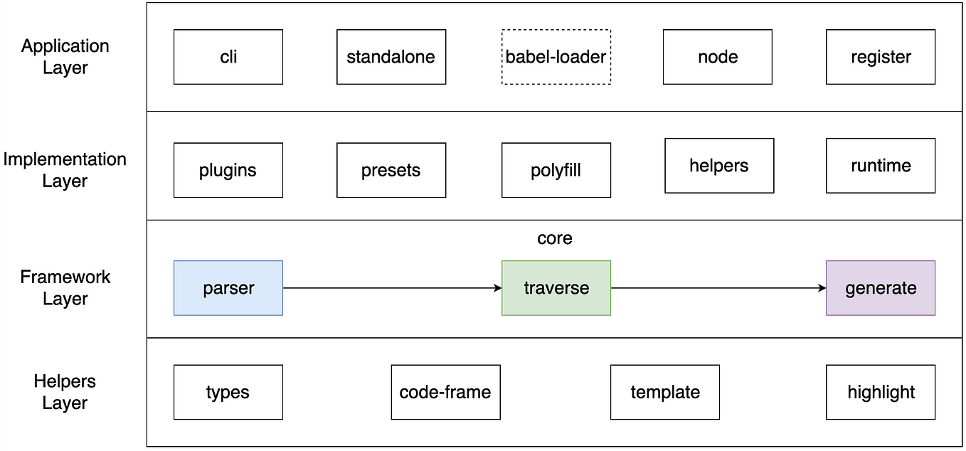 Decoding A Png Image With Javascript Step By Step By Vivaxy Medium Decoding A Png Image With Javascript Step By Step By Vivaxy Medium