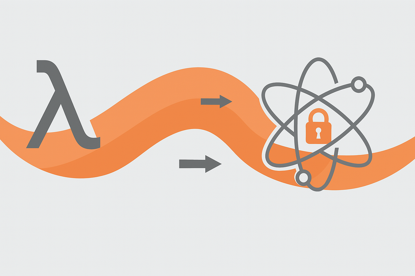 A minimalist vector illustration featuring a ribbon-like orange arrow flowing from a Kotlin lambda (λ) symbol on the left to an atomic padlock with orbiting electron rings on the right, symbolizing pure, atomic state updates and compare-and-set retries in MutableStateFlow.update.