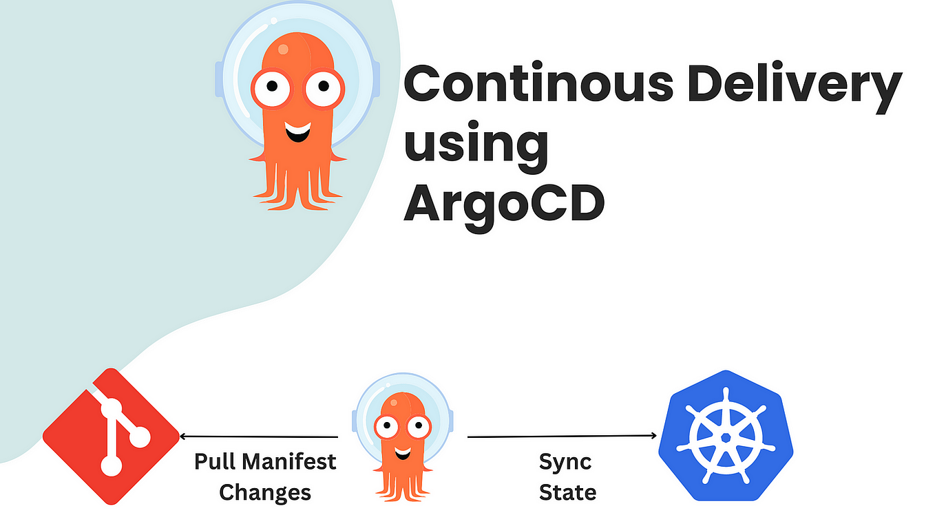 Continuous Delivery With Argo CD And Jenkins: Building A Robust CI/CD ...