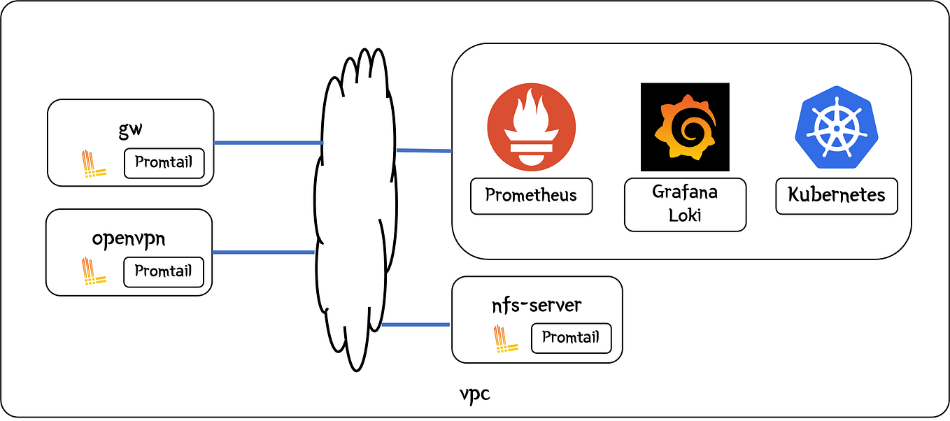 Deployments, DaemonSets, and StatefulSets in Kubernetes: Which One to ...