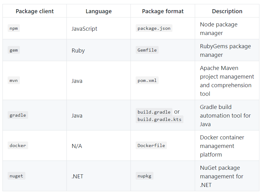 🚀 Debugging & Profiling NodeJS by Saurabh Rayakwar Medium