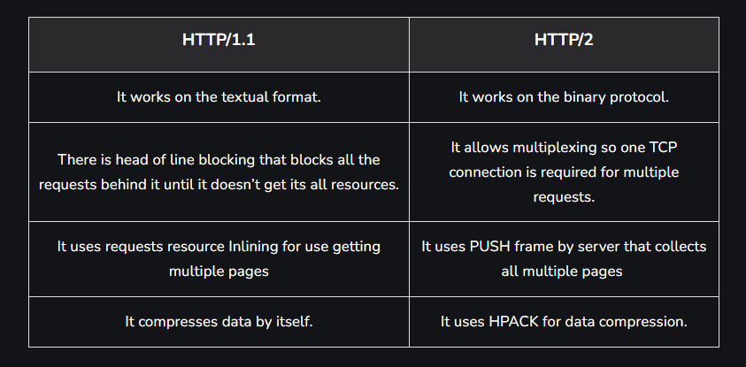 Difference Between Document And Window Objects In Javascript By Difference Between Document And Window Objects In Javascript By