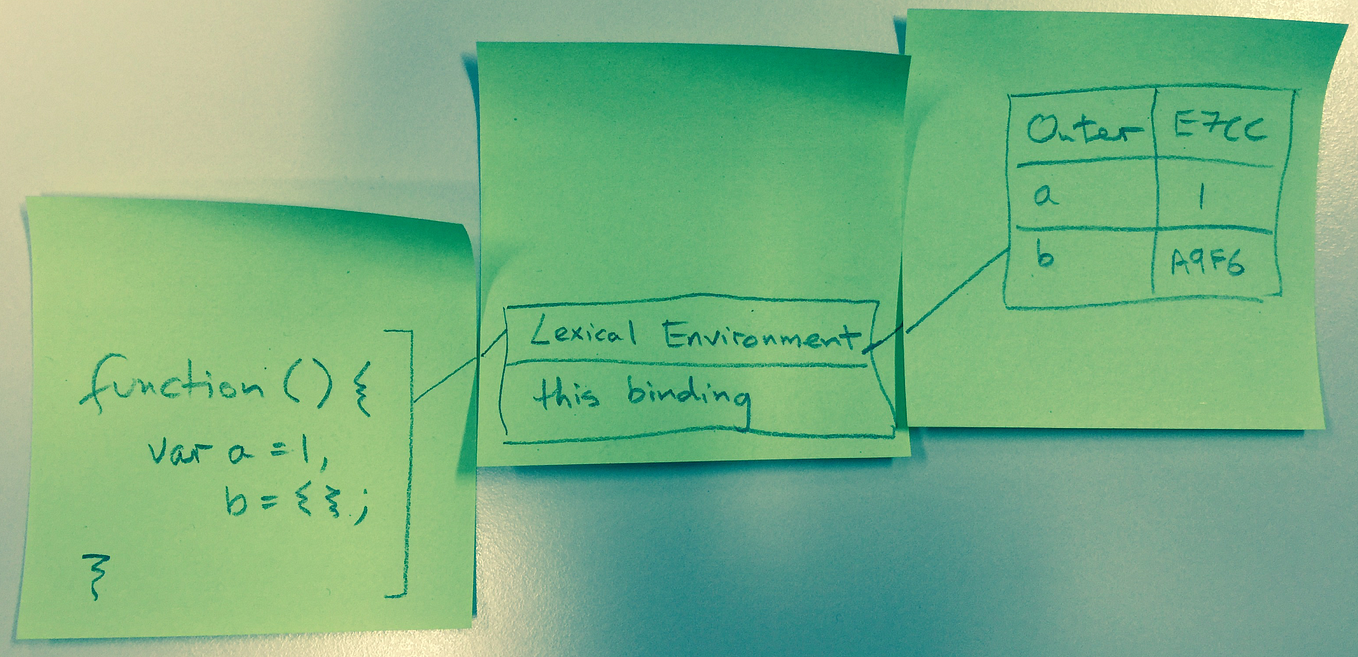 Value types, reference types and scope in JavaScript | by Ben Aston ...