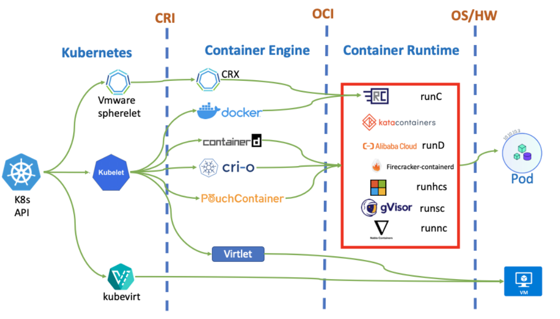 Apache Airflow vs Argo Workflow (feat DAG & by