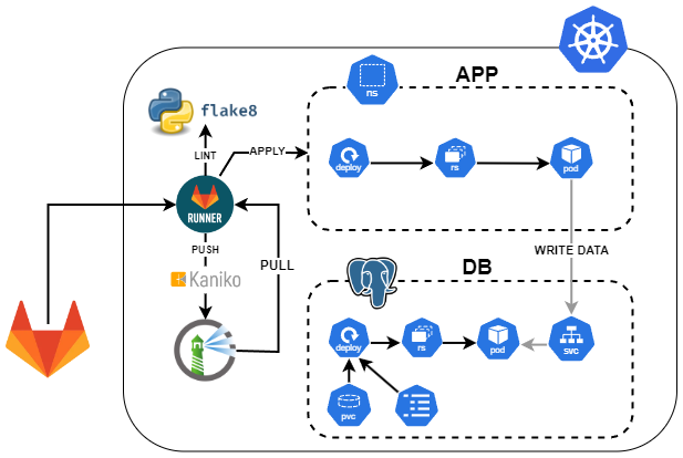 Implementing CI/CD for a Next.js Project with DevOps Tools | by Kanan ...