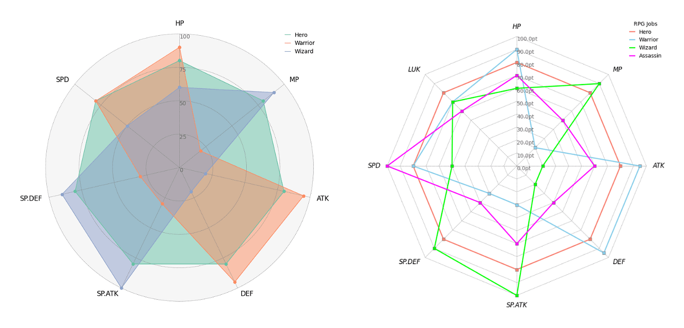 pyCirclize: Circular visualization in Python | by moshi | Medium
