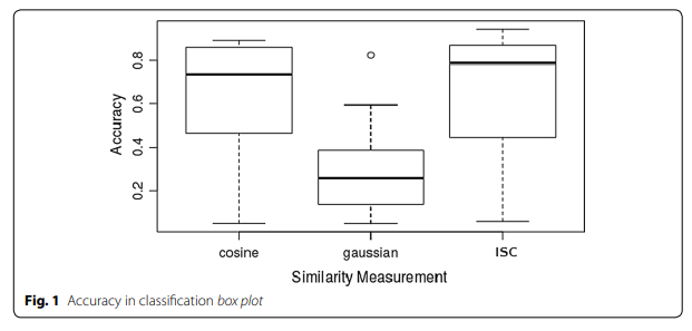 Solve Sudoku Puzzles via Integer Programming: Problem-Based - MATLAB &  Simulink