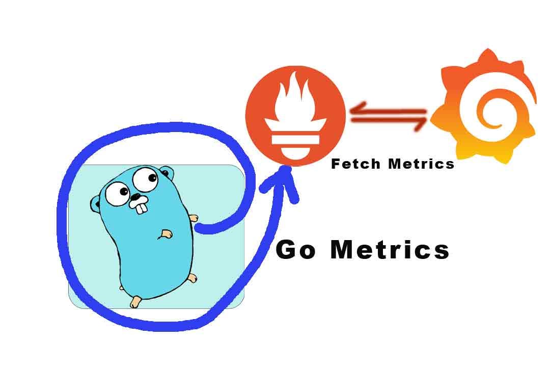 Replicating and Load Balancing Go Applications in Docker Containers