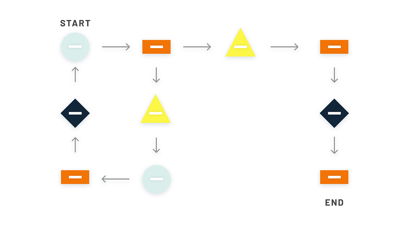 How to write a UX case study. A good case study tells the story… | by ...