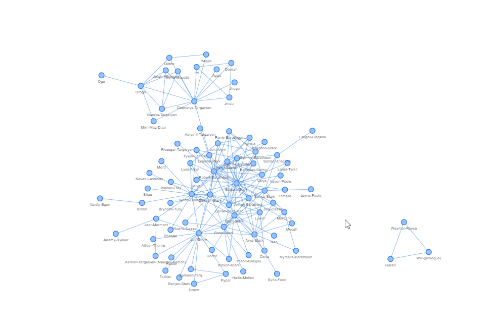 Introduction to Graph Neural Networks with DeepWalk | by Mohit Mayank ...