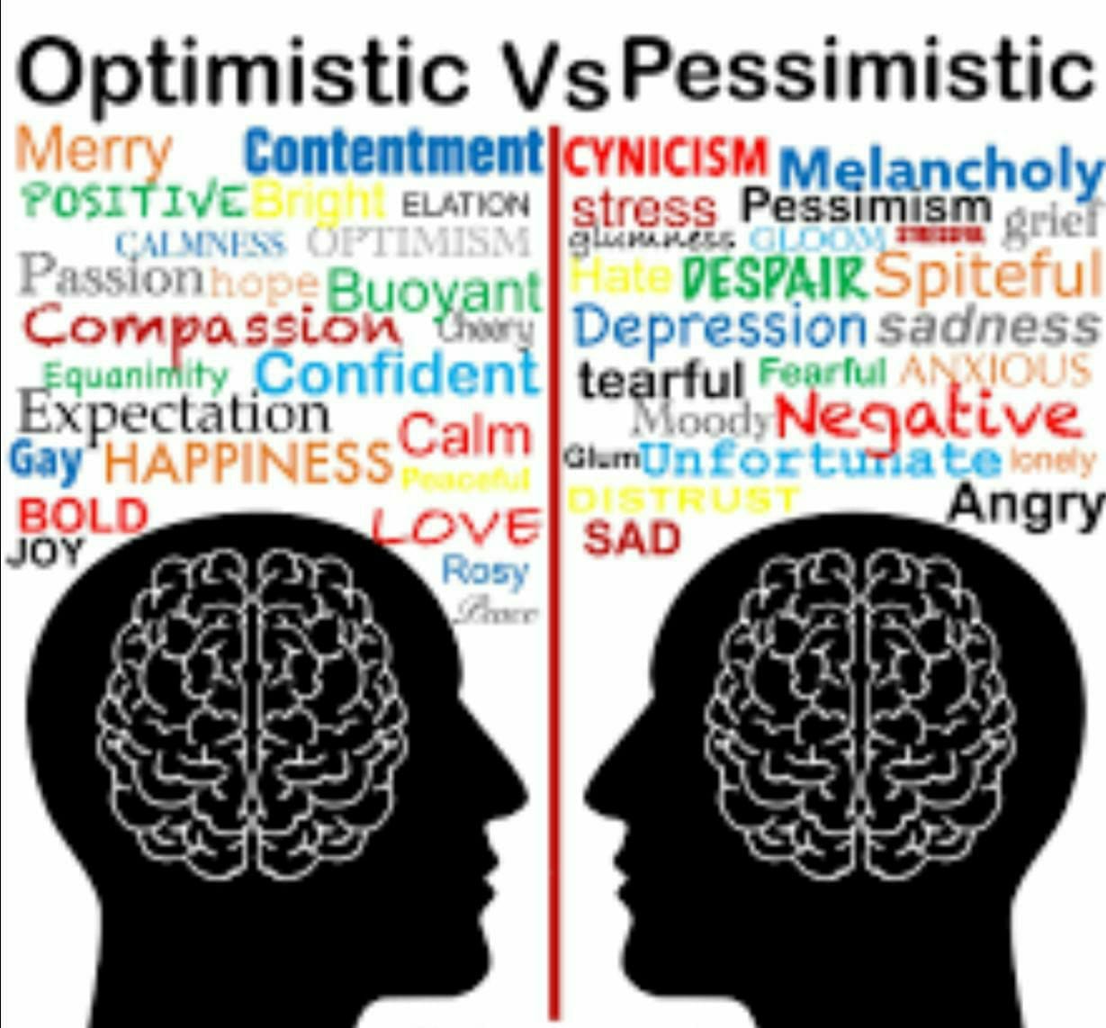 Optimism Vs Pessimism. 20th Oct, 2021 | by Sandeep Sahni | Medium