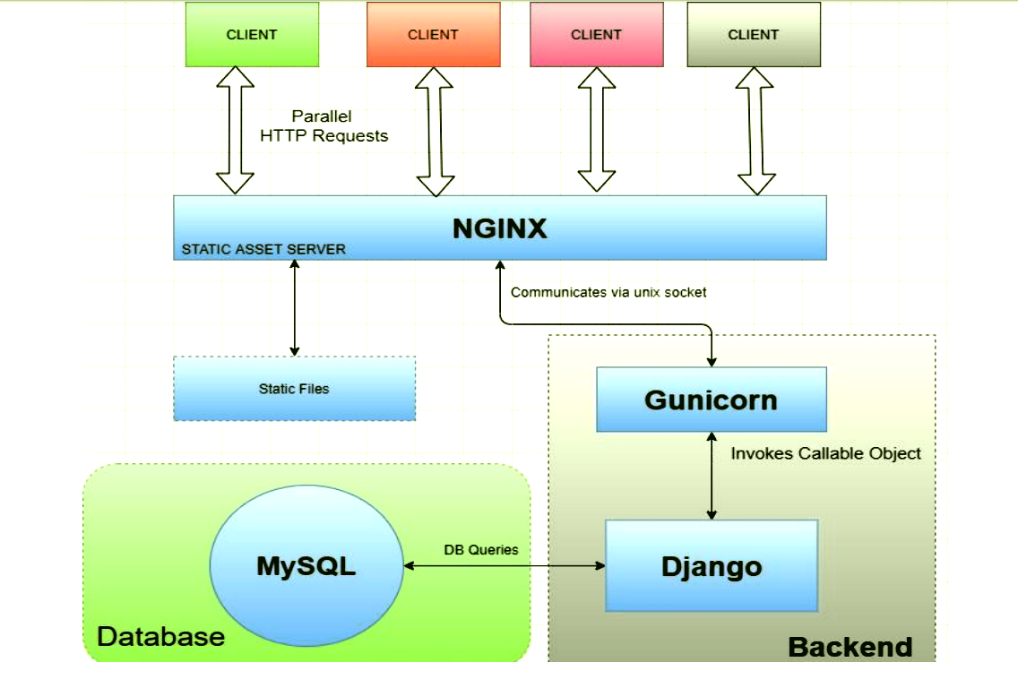 A Beginner’s Guide to the CUDA Program Model by Aditya Mali Oct