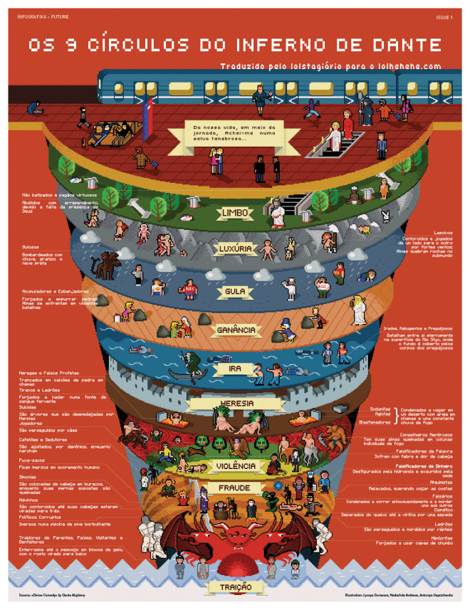 O Cubo de Maquiavel. Em continuidade a nossa série de…, by Bruno Oliveira