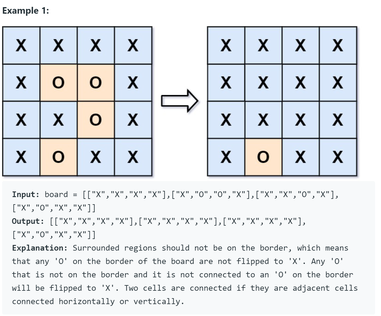 Majority Element II — Divide and Conquer Approach | by Biranchi Narayan ...