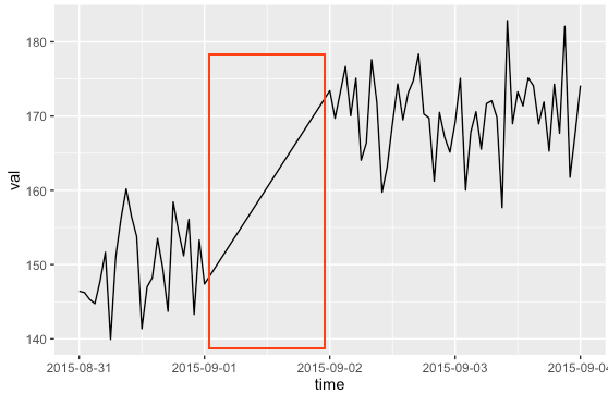 Unleash the power of OpenCV: Learn the essential techniques for ...