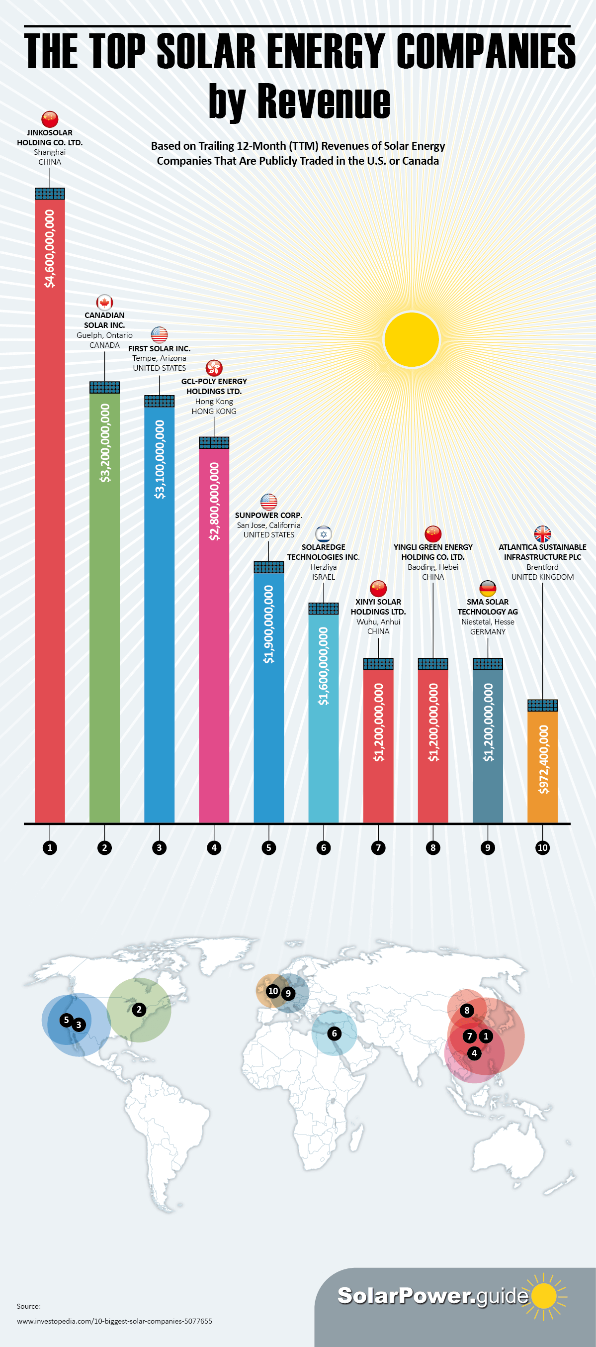 Best-Selling Video Games Of All Time (Top 50) - RankingRoyals