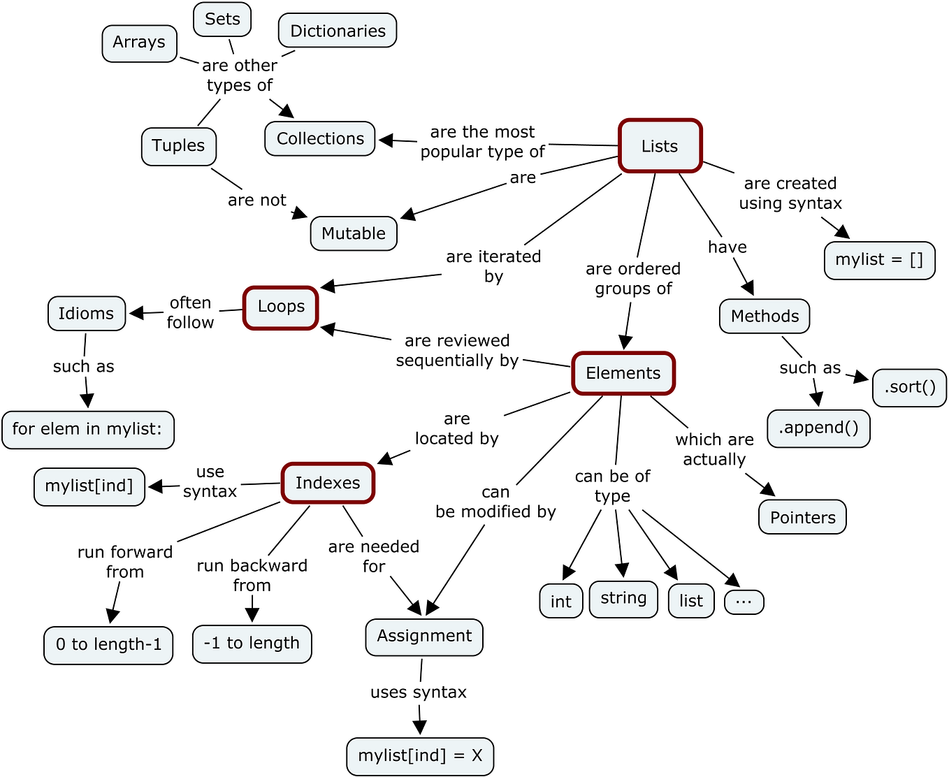 All about Static Libraries in C. Simply put, a library is a collection ...