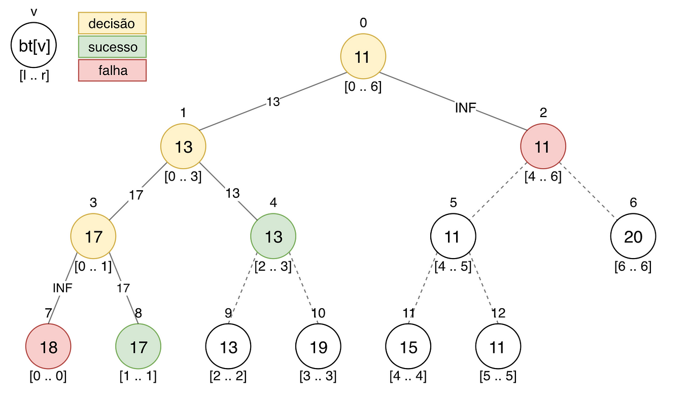 My Recursion Tree Visualizer project went viral on Linkedin | by Bruno ...