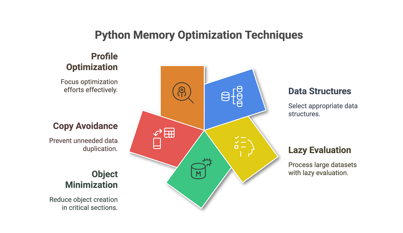 Save and Load JSON Files in Python: A Complete Guide | by ryan | Medium