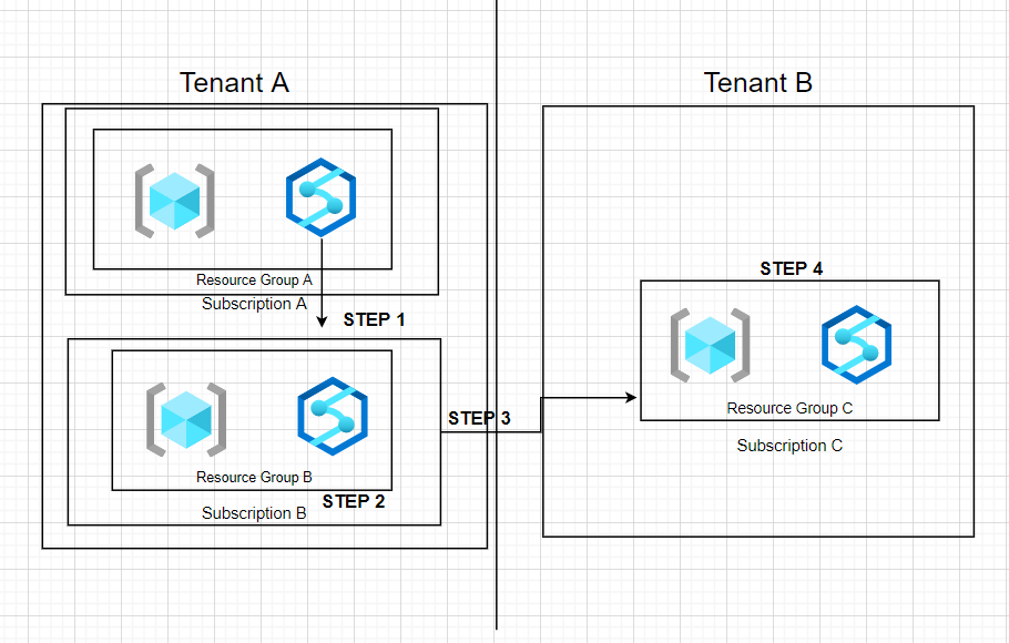 Not able to create user defined function in Azure Synapse Studio - Stack  Overflow